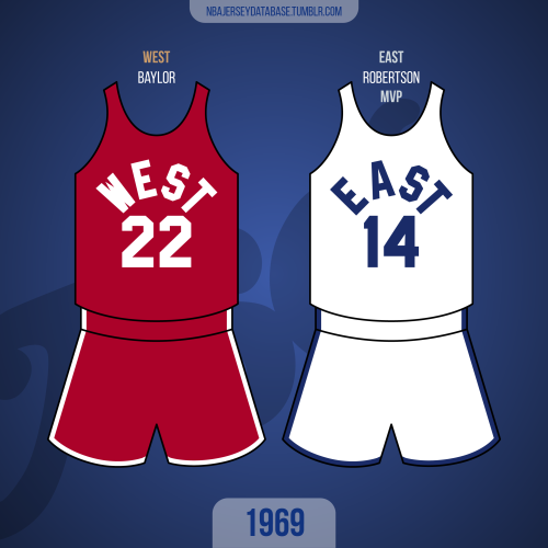 NBA Jersey Database