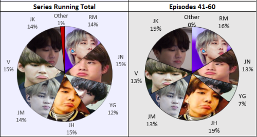 RUN BTS: THE ANALYTICS | Episodes 41-60