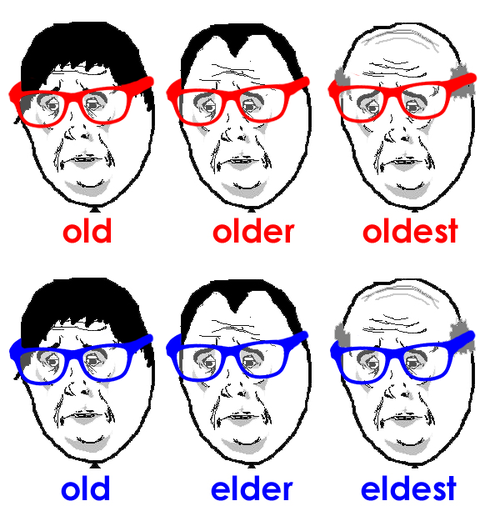 Elder older wordwall. Elder older разница. Разница между oldest и eldest. Old older Elder oldest eldest. Old elderly разница.