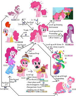 mylittlepony4u:  Pinkie Pie is Evolutionlicious!http://mylittlepony4u.tumblr.com
