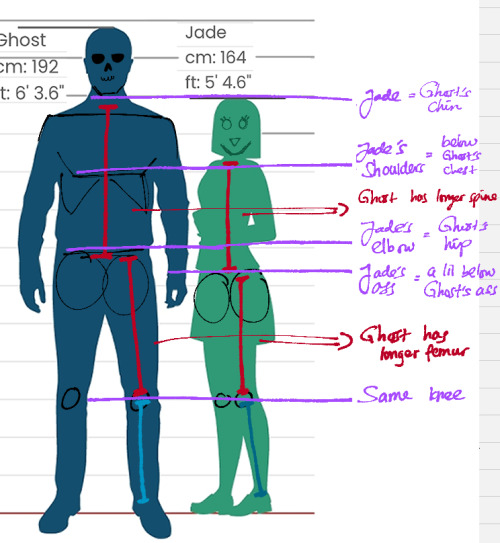 In a Constant State of Sleepiness and Confusion — How I draw Height  Differences!