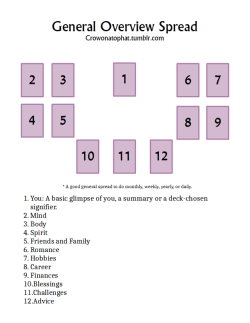 crowonatophat:A very basic tarot spread that overview many areas in ones life.