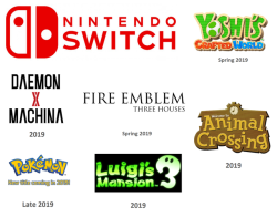 nintendocafe:  Nintendo Switch games coming in 2019