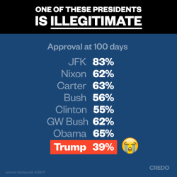 resistdrumpf:  Since he’s such a fan of numbers. [Source]