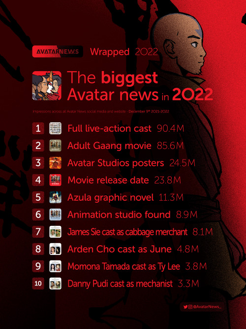 The Official Avatar Website for Avatar News