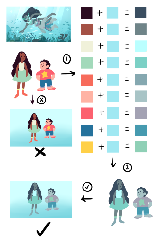 Steven Universe