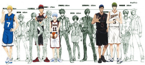 chocopui:  Psycho Pass characters are short compared to Kuroko no Basket characters 8D 