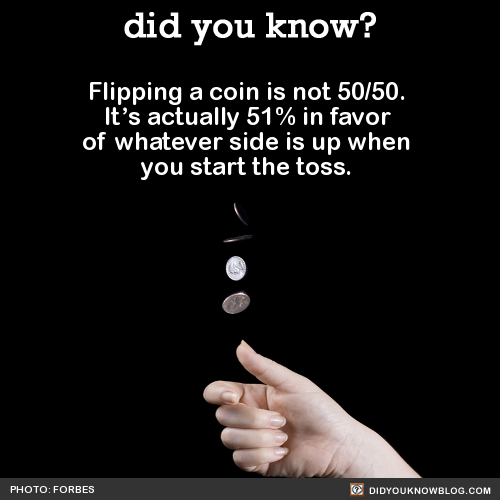 did-you-kno:  Flipping a coin is not 50/50. It’s actually 51% in favor of whatever