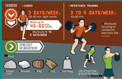  Complete Body-Conditioning Charts 