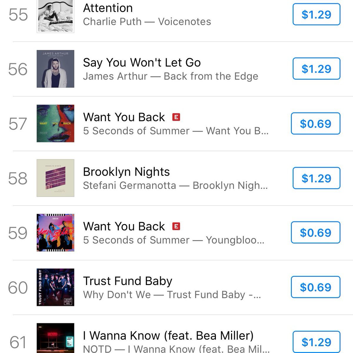 xojoanne:  The unofficial ‘Brooklyn Nights’ by Stefani Germanotta is #58 on USA