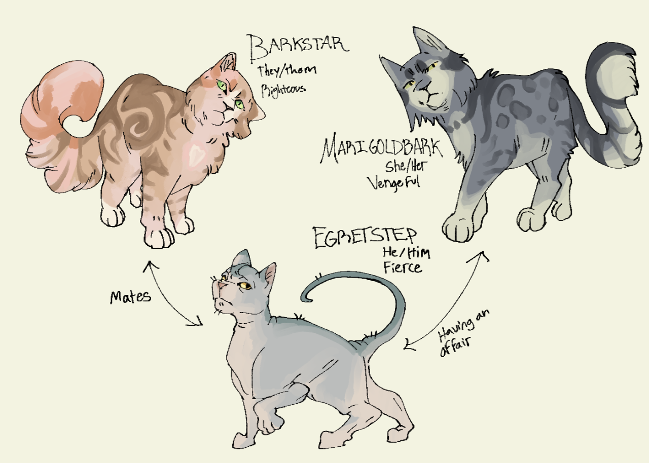 I will draw one of this cats based on which one you guys pick! : r/ClanGen