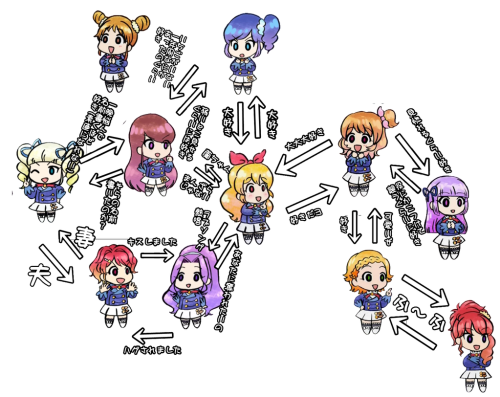 hkdmz:  F2型ガドリーさんはTwitterを使っています: “アイカツ！相関図出来たよ https://t.co/nFr4kcvezV” 