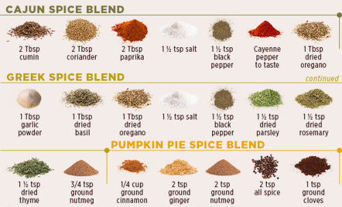 spices