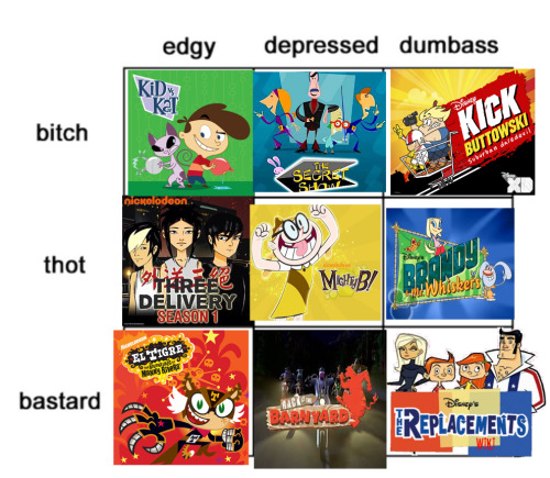 rvverperson:alignment chart for cartoons i used to watch as a kid that i hardly hear about anymore