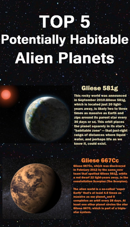 the-science-llama:  Top 5 Potentially Habitable Alien Planets 