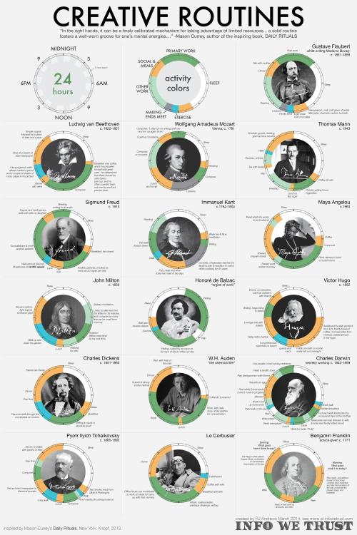 Info We Trust | Creative Routines “We all have the same 24 hours that Beyoncé has” and its various 