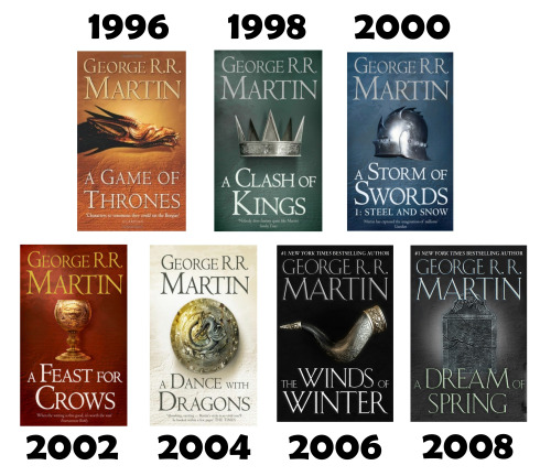 A Song of Ice and Fire release years if George R. R. Martin wrote in a consistent pace.