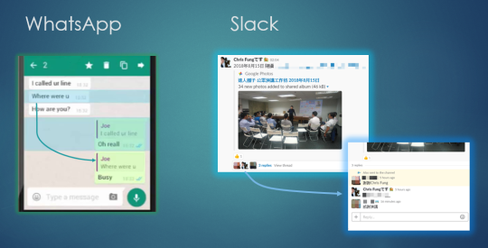 WhatsApp and Slack 對話例子圖