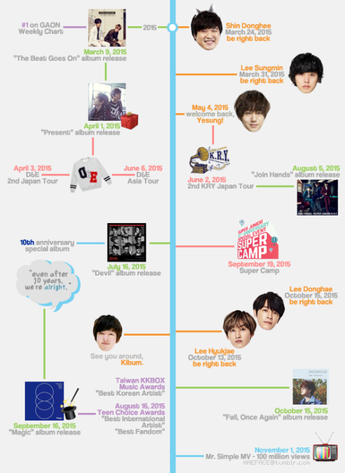 haeface: Super Junior Timeline: 2005~2015 ♥ #10YearsWithSuperJunior