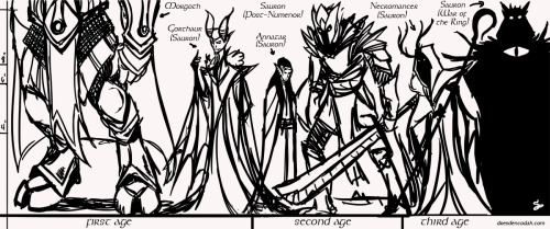 justicemittens:dresdencodak:This is a Dark Lord size chart I sketched a while back, for personal ref