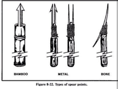 Quality and simple spear heads