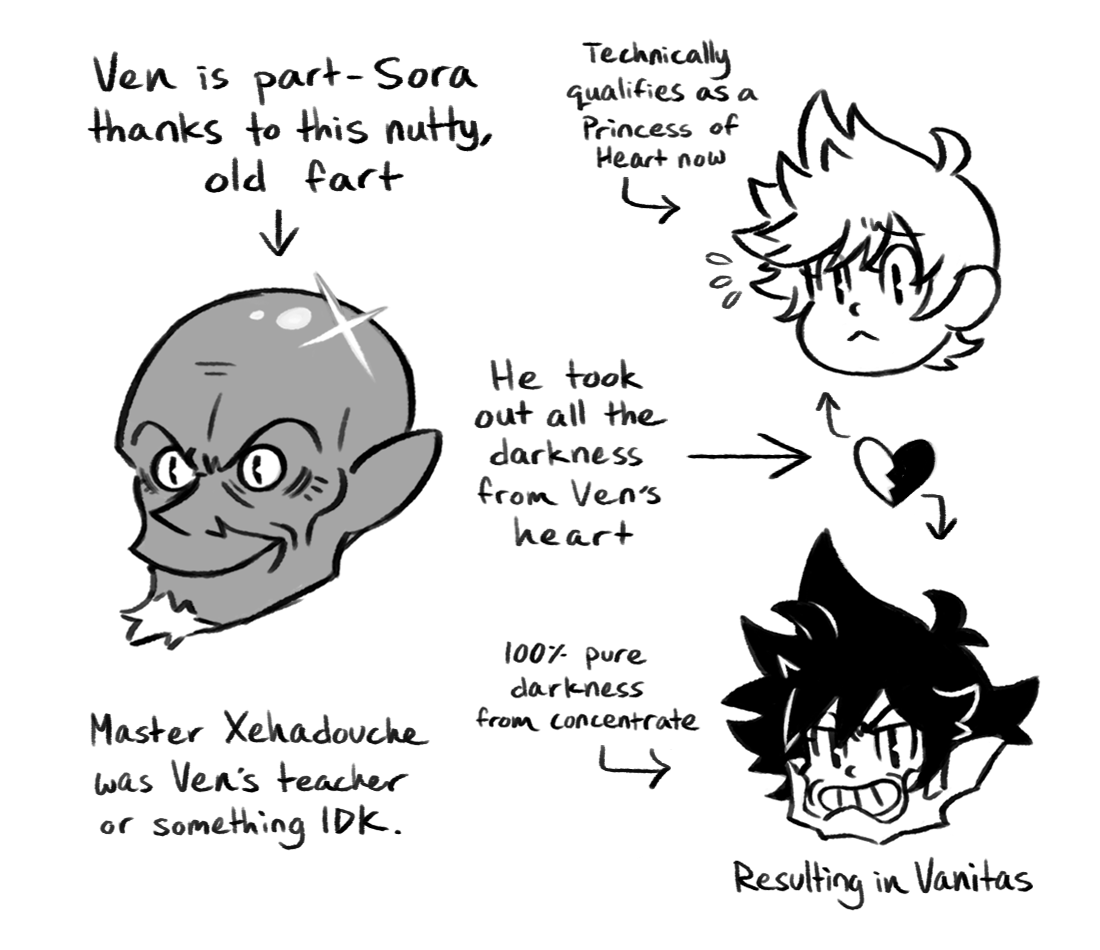 arinky-dink:  I needed to draw out the multiple-Sora thing to understand it and I’m