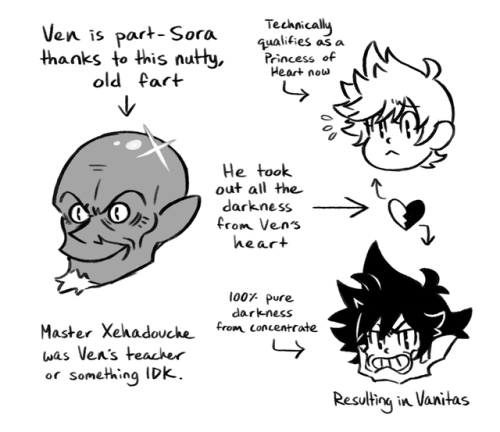 arinky-dink:I needed to draw out the multiple-Sora thing to understand it and I’m p sure I’m not eve