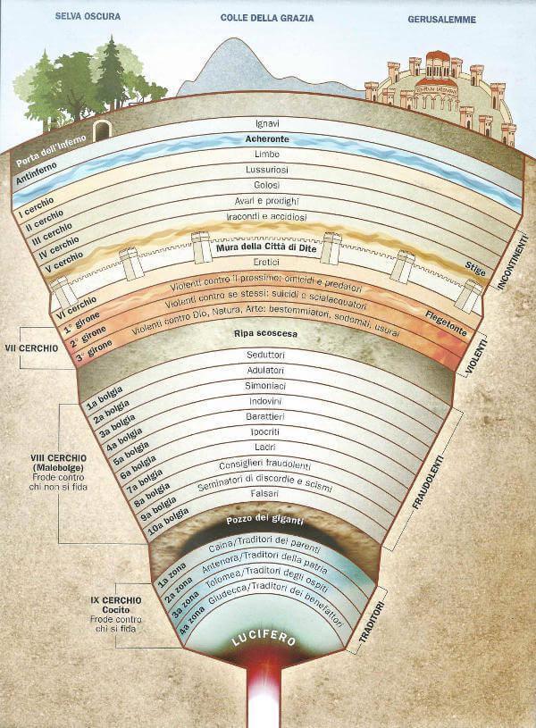 Dante's inferno. - Maps on the Web