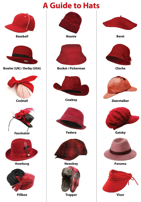 Hats Infographic - Types of Hats, THEN AND NOW