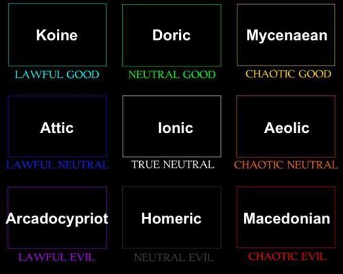 finelythreadedsky:ancient greek dialect alignment chart: the new and improved version now that i&rsq