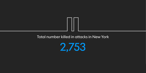 usatoday:  Never forget.