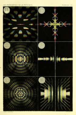 nemfrog:  Plate VI. Diffracted light. Les phénomènes de la physique. 1868.