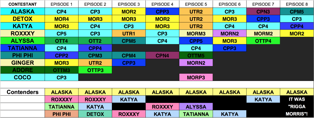 rupaul's drag race s02e08