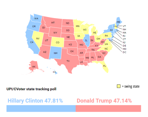 Uh.. Guys? Trump Has 292 Electorals As Of A Poll Released Today, And Shit Just Got Really Scary..