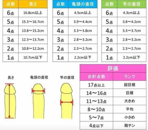 emaloveema: 來統計一下各位粉粉幾分呢？ 要誠實面對自己的身體唷～ 我也是巨根，嚇我一跳