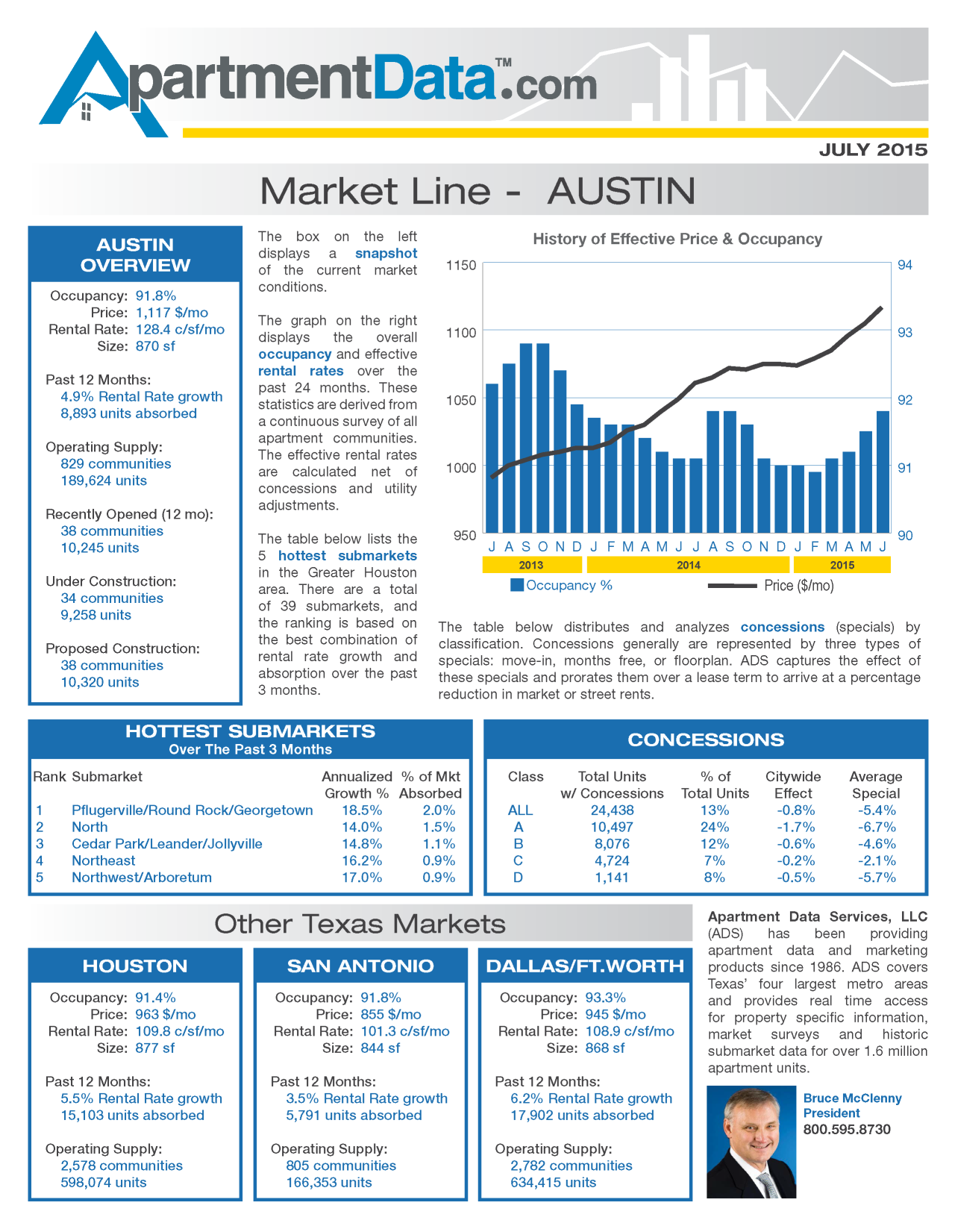 ApartmentData Our New Look For Market Lines For Printable 