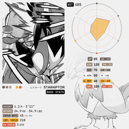 Sinnoh Pokémon → Staraptor, the Predator PokémonStaraptor (Japanese: ムクホーク Mukuhawk) is a grayish-br