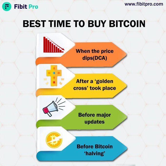 best-times-to-buy-bitcoin