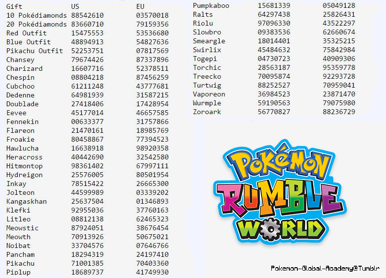 pokemon-global-academy:    Slashmolder and SciresM found all Rumble World passwords,