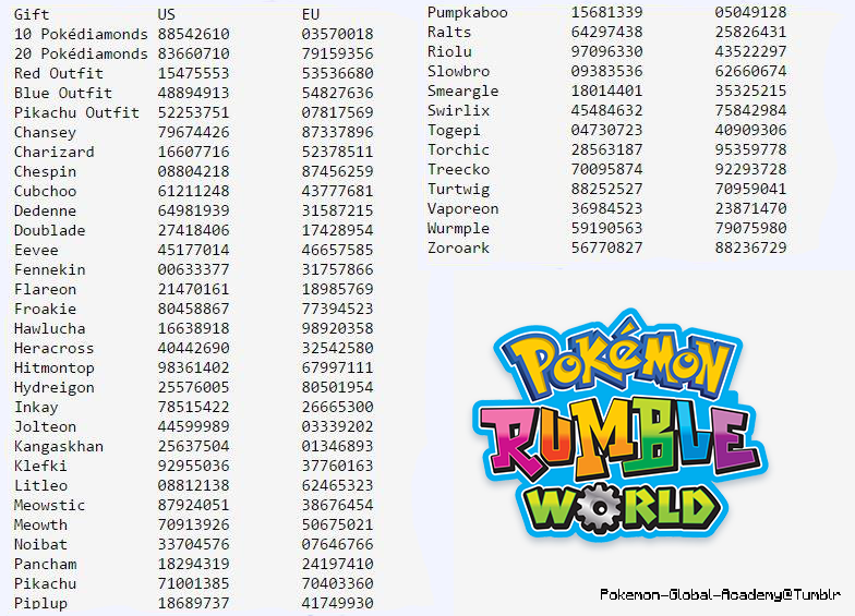 Rapid rumble codes. Pokemon Rumble World.