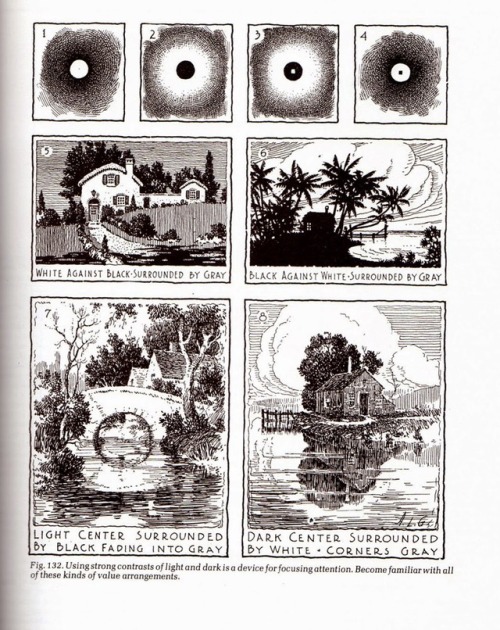 talesfromweirdland:Tips on composition, from the book, Rendering In Pen and Ink.