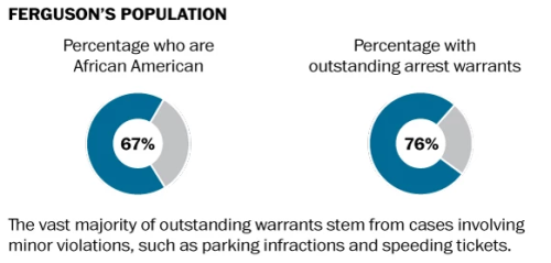 actjustly:Justice Department findings in Ferguson Source
