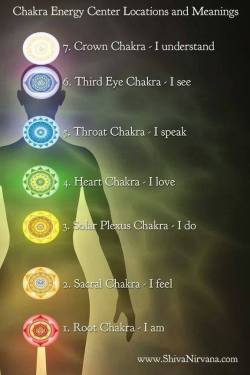 princejames3000:  Learn about your chakras…pick up a Damn book