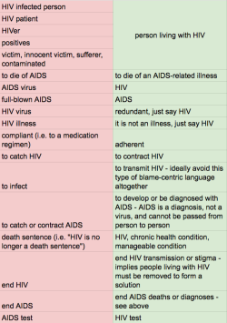 hivliving: for hiv- people: avoid stigmitising
