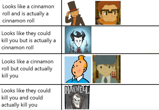 Cinnamon Roll Chart Meme Explore Tumblr Posts And Blogs Tumpik