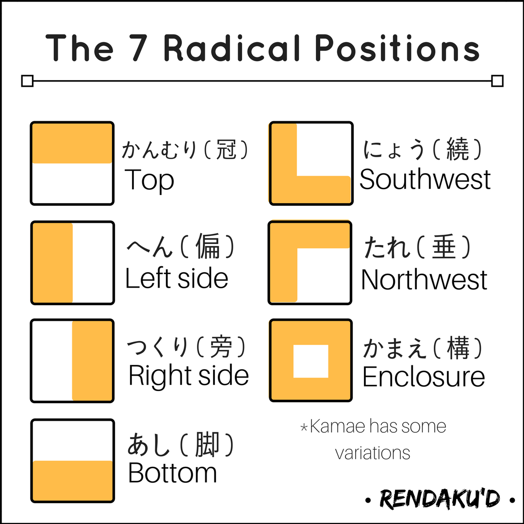 Rendaku D Radicals ぶしゅ 部首 ٩ ᴗ ๑ ۶ Japanese Kanji Have