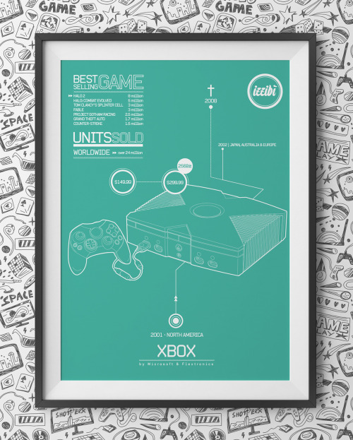 pixalry:  Video Game Console Posters - Created by Izzibi Design Prints available for sale on Etsy.