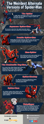 therealragebear:  Infographic: The Weirdest