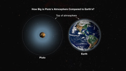 spaceexp:  How Big Is Pluto’s Atmosphere?