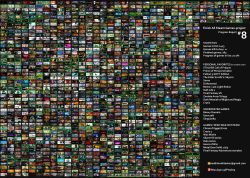 gamers-de-culto:  Hay una persona que está intentando pasarse todos los juegos de STEAM.De 1413 lleva pasados 283. Pero al ritmo que salen lo veo como algo imposible.